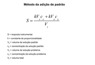 S = resposta instrumental
k = constante de proporcionalidade
Vs = volume da solução padrão
cs = concentração da solução padrão
Vx = volume da solução problema
cx = concentração da solução problema
Vt = volume total
t
xxss
V
ckVckV
S


Método da adição de padrão
 