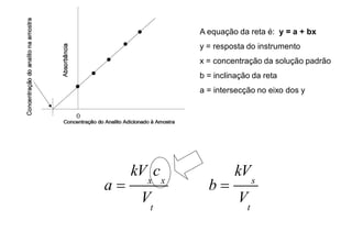 A equação da reta é: y = a + bx
y = resposta do instrumento
x = concentração da solução padrão
b = inclinação da reta
a = intersecção no eixo dos y
t
s
V
kV
b 
t
xx
V
ckV
a 
 