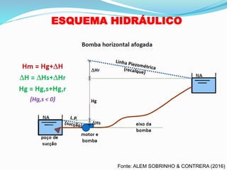 ESQUEMA HIDRÁULICO
Fonte: ALEM SOBRINHO & CONTRERA (2016)
 