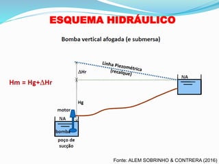 ESQUEMA HIDRÁULICO
Fonte: ALEM SOBRINHO & CONTRERA (2016)
 