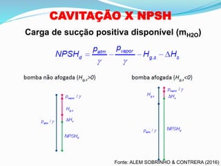 CAVITAÇÃO X NPSH
Carga de sucção positiva disponível (mH2O)
Fonte: ALEM SOBRINHO & CONTRERA (2016)
 