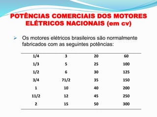 POTÊNCIAS COMERCIAIS DOS MOTORES
ELÉTRICOS NACIONAIS (em cv)
➢ Os motores elétricos brasileiros são normalmente
fabricados com as seguintes potências:
1/4 3 20 60
1/3 5 25 100
1/2 6 30 125
3/4 71/2 35 150
1 10 40 200
11/2 12 45 250
2 15 50 300
 