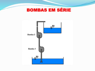 BOMBAS EM SÉRIE
 