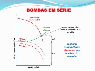 BOMBAS EM SÉRIE
 