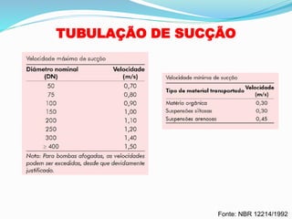 TUBULAÇÃO DE SUCÇÃO
Fonte: NBR 12214/1992
 