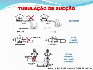 TUBULAÇÃO DE SUCÇÃO
Fonte: ALEM SOBRINHO & CONTRERA (2016)
 