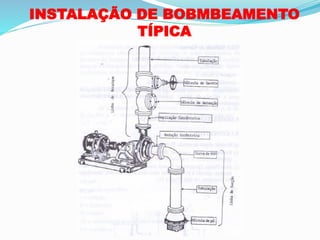 INSTALAÇÃO DE BOBMBEAMENTO
TÍPICA
 