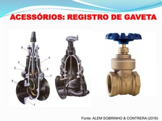 ACESSÓRIOS: REGISTRO DE GAVETA
Fonte: ALEM SOBRINHO & CONTRERA (2016)
 