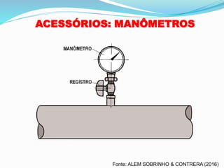 ACESSÓRIOS: MANÔMETROS
Fonte: ALEM SOBRINHO & CONTRERA (2016)
 