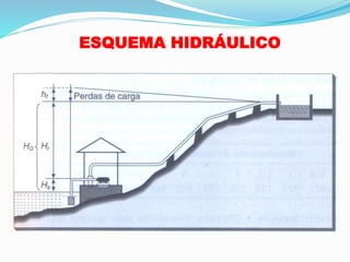 ESQUEMA HIDRÁULICO
 