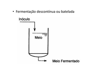 • Fermentação descontínua ou batelada
 