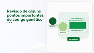Fosfato
Pentose
Base nitrogenada
Nucleosídeo
Bases púricas = A e G
Bases pirimídicas = C, T, U
 