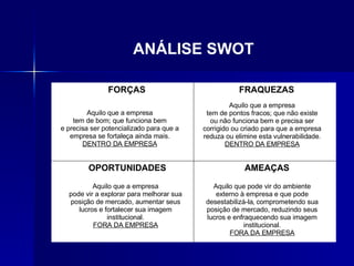 FORÇAS FRAQUEZAS AMEAÇAS OPORTUNIDADES Aquilo que a empresa tem de bom; que funciona bem e precisa ser potencializado para que a empresa se fortaleça ainda mais. DENTRO DA EMPRESA Aquilo que a empresa tem de pontos fracos; que não existe ou não funciona bem e precisa ser corrigido ou criado para que a empresa reduza ou elimine esta vulnerabilidade. DENTRO DA EMPRESA Aquilo que a empresa pode vir a explorar para melhorar sua posição de mercado, aumentar seus lucros e fortalecer sua imagem institucional. FORA DA EMPRESA Aquilo que pode vir do ambiente externo à empresa e que pode desestabilizá-la, comprometendo sua posição de mercado, reduzindo seus lucros e enfraquecendo sua imagem institucional. FORA DA EMPRESA ANÁLISE SWOT 