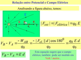 Relação entre Potencial e Campo Elétrico
Analisando a figura abaixo, temos:
0
0
0
0
.
0
180
cos
|
||
|
q
d
E
q
q
d
F
q
W
V
V el
AB
A
B 





E
q
F
F elétrica
ext 0
|
|
|
| 

d
E
V
V A
B 

Esta equação sugere que o campo
elétrico, também pode ser medido em
Volt / metro .
 