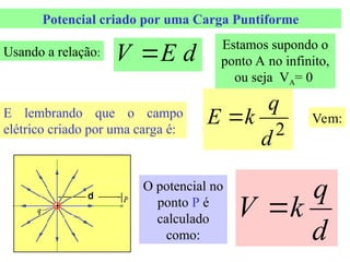 Potencial criado por uma Carga Puntiforme
Usando a relação: d
E
V 
E lembrando que o campo
elétrico criado por uma carga é: 2
d
q
k
E  Vem:
Estamos supondo o
ponto A no infinito,
ou seja VA= 0
d
q
k
V 
O potencial no
ponto P é
calculado
como:
 