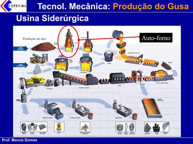 aula-4-producao-do-ferro-gusa.pdf