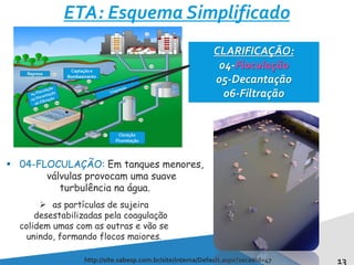 13
ETA: Esquema Simplificado
http://site.sabesp.com.br/site/interna/Default.aspx?secaoId=47
CLARIFICAÇÃO:
04-Floculação
05-Decantação
06-Filtração
 04-FLOCULAÇÃO: Em tanques menores,
válvulas provocam uma suave
turbulência na água.
 as partículas de sujeira
desestabilizadas pela coagulação
colidem umas com as outras e vão se
unindo, formando flocos maiores.
 