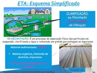 14
ETA: Esquema Simplificado
http://site.sabesp.com.br/site/interna/Default.aspx?secaoId=47
CLARIFICAÇÃO:
04-Floculação
05-Decantação
06-Filtração
05-DECANTAÇÃO: É um processo de separação física das partículas em
suspensão, clarificando a água e reduzindo em grande porcentagem as impurezas.
Duração ~3h
Material sedimentado: LODO
 Matéria orgânica, hidróxido de
alumínio, impurezas.
ESTAÇÃO DETRATAMENTO DE
SÓLIDOS
 