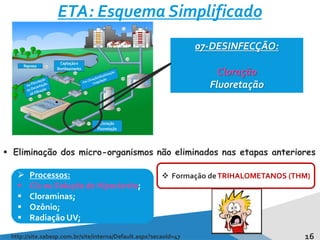 16
ETA: Esquema Simplificado
http://site.sabesp.com.br/site/interna/Default.aspx?secaoId=47
07-DESINFECÇÃO:
Cloração
Fluoretação
 Eliminação dos micro-organismos não eliminados nas etapas anteriores
 Processos:
 Cl2 ou Solução de Hipoclorito;
 Cloraminas;
 Ozônio;
 Radiação UV;
 Formação deTRIHALOMETANOS (THM)
 