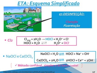 17
ETA: Esquema Simplificado
http://site.sabesp.com.br/site/interna/Default.aspx?secaoId=47
07-DESINFECÇÃO:
Cloração
Fluoretação
 Cl2 Cl2(g) + 2H2O → HOCl + H3O+ + Cl-
HOCl + H2O H3O+ + OCl-
 NaOCl e Ca(OCl)2
NaOCl + H2O HOCl + Na+ + OH-
Ca(OCl)2 + 2H2O 2HOCl + Ca2+ + 2OH-
 Método confiável, simples e de baixo custo!
 