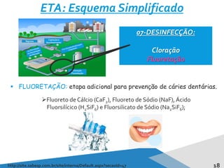 18
ETA: Esquema Simplificado
http://site.sabesp.com.br/site/interna/Default.aspx?secaoId=47
07-DESINFECÇÃO:
Cloração
Fluoretação
 FLUORETAÇÃO: etapa adicional para prevenção de cáries dentárias.
Fluoreto de Cálcio (CaF2), Fluoreto de Sódio (NaF),Ácido
Fluorsilícico (H2SiF6) e Fluorsilicato de Sódio (Na2SiF6);
 