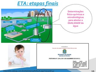 19
ETA: etapas finais
http://site.sabesp.com.br/site/interna/Default.aspx?secaoId=47
Determinações
físico-químicas e
microbiológicas
para atestar a
QUALIDADE da
água
 
