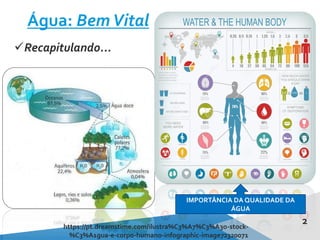Água: BemVital
Recapitulando...
IMPORTÂNCIA DA QUALIDADE DA
ÁGUA
2
https://pt.dreamstime.com/ilustra%C3%A7%C3%A3o-stock-
%C3%A1gua-e-corpo-humano-infographic-image72320071
 