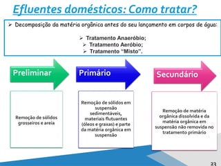 23
Efluentes domésticos: Como tratar?
 Decomposição da matéria orgânica antes do seu lançamento em corpos de água:
 Tratamento Anaeróbio;
 Tratamento Aeróbio;
 Tratamento “Misto”.
Preliminar
Remoção de sólidos
grosseiros e areia
Primário
Remoção de sólidos em
suspensão
sedimentáveis,
materiais flutuantes
(óleos e graxas) e parte
da matéria orgânica em
suspensão
Secundário
Remoção de matéria
orgânica dissolvida e da
matéria orgânica em
suspensão não removida no
tratamento primário
 