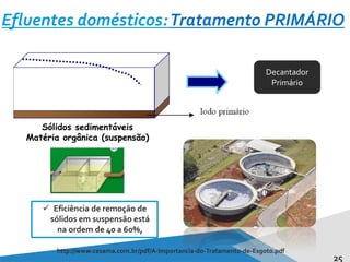 25
Efluentes domésticos:Tratamento PRIMÁRIO
http://www.cesama.com.br/pdf/A-Importancia-do-Tratamento-de-Esgoto.pdf
 Eficiência de remoção de
sólidos em suspensão está
na ordem de 40 a 60%,
Decantador
Primário
Sólidos sedimentáveis
Matéria orgânica (suspensão)
 