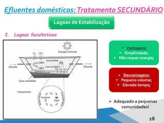 I. Lagoas facultativas
28
Efluentes domésticos:Tratamento SECUNDÁRIO
Lagoas de Estabilização
 Vantagens:
 Simplicidade;
 Não requer energia;
× Desvantagens:
 Pequeno volume;
 Elevado tempo;
 Adequado a pequenas
comunidades!
 