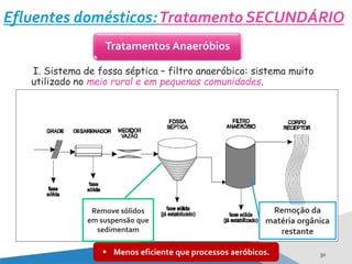 I. Sistema de fossa séptica – filtro anaeróbico: sistema muito
utilizado no meio rural e em pequenas comunidades.
30
Tratamentos Anaeróbios
Efluentes domésticos:Tratamento SECUNDÁRIO
Remove sólidos
em suspensão que
sedimentam
Remoção da
matéria orgânica
restante
 Menos eficiente que processos aeróbicos.
 