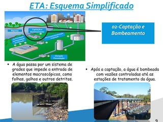 9
ETA: Esquema Simplificado
 Após a captação, a água é bombeada
com vazões controladas até as
estações de tratamento da água.
 A água passa por um sistema de
grades que impede a entrada de
elementos macroscópicos, como
folhas, galhos e outros detritos.
02-Captação e
Bombeamento
 