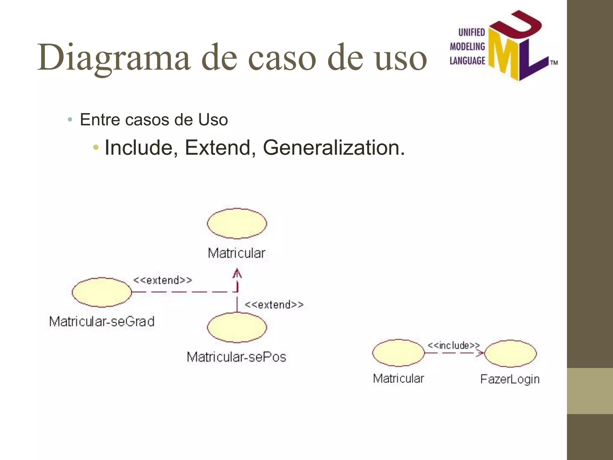 Diagrama de caso de uso • Entre casos de Uso • Include, Extend, Generalization. 