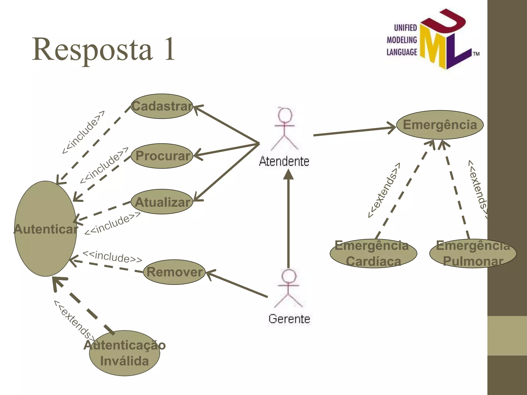Resposta 1 Cadastrar Remover Emergência Emergência Cardíaca Emergência Pulmonar Procurar Atualizar Autenticar Autenticação Inválida 