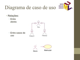 Diagrama de caso de uso
• Relações:
• Entre
atores
• Entre casos de
uso
MatricularAluno
 