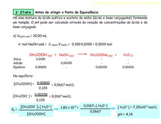 CH3COOH (aq) + NaOH (aq) CH3COONa (aq) + H2O (l)
Início 0,0100 - - -
Adicão - 0,00200 - -
Equlibrio 0,00800 - 0,00200 0,00200
No equilíbrio:
[CH3COOH] =
Há uma mistura do ácido acético e acetato de sódio (ácido e base conjugados) formando
um tampão. O pH pode ser calculado através da relação de concentrações do ácido e da
base conjugada.
a) VNaOH add = 20,00 mL
n mol NaOH add = C NaOH·V NaOH = 0,100·0,0200 = 0,0020 mol
2 ETAPA Antes de atingir o Ponto de Equivalência
TITULAÇÃO ÁCIDO FRACO COM BASE FORTE
0,00800
= 0,0667 mol/L
0,120
[CH3COO -
] = 0,00200
= 0,0167 mol/L
0,120
Ka =
[CH3COO -
]●[ H3O +
]
[CH3COOH]
1,80 x 10-5
=
0,0167●[ H3O +
]
0,0667
3
[ H O +
] = 7,20x10-5
mol/L
pH = 4,14
 