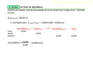 CH3COOH (aq) + NaOH (aq) CH3COONa (aq) + H2O (l)
Início 0,0100 - - -
Adicão - 0,0100 - -
Equlibrio - - 0,0100 0,0100
Consiste em calcular o pH de uma solução de sal de ácido fraco e base forte – hidrólise
do anion.
a) VNaOH add = 100,00 mL
n mol NaOH add = C NaOH·V NaOH = 0,100·0,1000 = 0,0100 mol
3 ETAPA No Ponto de Equivalência
TITULAÇÃO ÁCIDO FRACO COM BASE FORTE
[CH3COONa] = 0,0100
0,200
= 0,0500 mol/L
 