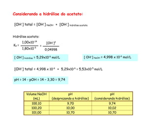 Considerando a hidrólise do acetato:
Hidrólise acetato:
Volume NaOH
(mL)
pH
(desprezando a hidrólise)
pH
(considerando hidrólise)
100,10 9,70 9,74
100,20 10,00 10,02
101,00 10,70 10,70
[OH-
] total = [OH-
] NaOH + [OH-
] hidrólise acetato
[ OH-
] hidrólise = 5,29x10-6
mol/L
=
[OH-
]2
0,04998
Kh =
1,00x10-14
1,80x10-5
pH = 14 - pOH = 14 – 3,30 = 9,74
[ OH-
] NaOH = 4,998 x 10-6
mol/L
[OH-
] total = 4,998 x 10-6
+ 5,29x10-6
= 5,53x10-5
mol/L
 