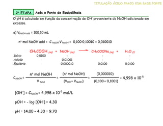a) VNaOH add = 100,10 mL
CH3COOH (aq) + NaOH (aq) CH3COONa (aq) + H2O (l)
Início 0,0100 - - -
Adicão - 0,01001 - -
Equlibrio - 0,000010 0,0100 0,0100
2°
°
°
° ETAPA Após o Ponto de Equivalência
O pH é calculado em função da concentração de OH-
proveniente do NaOH adicionado em
excesso.
n° mol NaOH add = C NaOH·V NaOH = 0,100·0,10010 = 0,010010
T
T
TI
I
IT
T
TU
U
UL
L
LA
A
AÇ
Ç
ÇÃ
Ã
ÃO
O
O Á
Á
ÁC
C
CI
I
ID
D
DO
O
O F
F
FR
R
RA
A
AC
C
CO
O
O C
C
CO
O
OM
M
M B
B
BA
A
AS
S
SE
E
E F
F
FO
O
OR
R
RT
T
TE
E
E
CNaOH =
n° mol NaOH
V total
=
(n° mol NaOH)
(VHCl + VNaOH)
=
(0,000010)
(0,100 + 0,1001)
= 4,998 x 10-5
[OH-
] = CNaOH = 4,998 x 10-5
mol/L
pOH = - log [OH-
] = 4,30
pH = 14,00 – 4,30 = 9,70
 