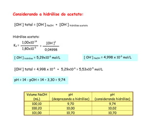 Considerando a hidrólise do acetato:
Hidrólise acetato:
Volume NaOH
(mL)
pH
(desprezando a hidrólise)
pH
(considerando hidrólise)
100,10 9,70 9,74
100,20 10,00 10,02
101,00 10,70 10,70
[OH-
] total = [OH-
] NaOH + [OH-
] hidrólise acetato
[ OH-
] hidrólise = 5,29x10-6
mol/L
=
[OH-
]2
0,04998
Kh =
1,00x10-14
1,80x10-5
pH = 14 - pOH = 14 – 3,30 = 9,74
[ OH-
] NaOH = 4,998 x 10-6
mol/L
[OH-
] total = 4,998 x 10-6
+ 5,29x10-6
= 5,53x10-5
mol/L
 