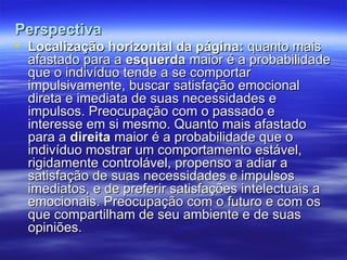 Perspectiva
Perspectiva
• Localização horizontal da página:
Localização horizontal da página: quanto mais
quanto mais
afastado para a
afastado para a esquerda
esquerda maior é a probabilidade
maior é a probabilidade
que o indivíduo tende a se comportar
que o indivíduo tende a se comportar
impulsivamente, buscar satisfação emocional
impulsivamente, buscar satisfação emocional
direta e imediata de suas necessidades e
direta e imediata de suas necessidades e
impulsos. Preocupação com o passado e
impulsos. Preocupação com o passado e
interesse em si mesmo. Quanto mais afastado
interesse em si mesmo. Quanto mais afastado
para a
para a direita
direita maior é a probabilidade que o
maior é a probabilidade que o
indivíduo mostrar um comportamento estável,
indivíduo mostrar um comportamento estável,
rigidamente controlável, propenso a adiar a
rigidamente controlável, propenso a adiar a
satisfação de suas necessidades e impulsos
satisfação de suas necessidades e impulsos
imediatos, e de preferir satisfações intelectuais a
imediatos, e de preferir satisfações intelectuais a
emocionais. Preocupação com o futuro e com os
emocionais. Preocupação com o futuro e com os
que compartilham de seu ambiente e de suas
que compartilham de seu ambiente e de suas
opiniões.
opiniões.
 