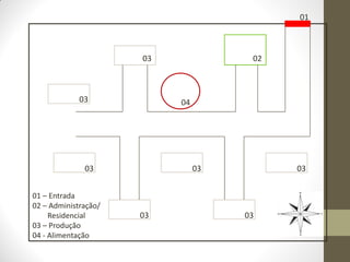 01
02
03
03
03
03 03
03
03
04
01 – Entrada
02 – Administração/
Residencial
03 – Produção
04 - Alimentação
 