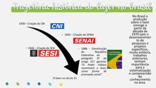 Trajetória histórica do lazer no brasil
No Brasil a
produção
sobre o lazer
emerge a
partir da
década de
1970 com o
desenvolvimen
to de
pesquisas e
projetos
específicos,
muito embora,
trabalhos
anteriores,
tenham
importância
para a
sistematização
e compreensão
do
conhecimento
na área.
1938 – Criação da CNI
1942 – Criação do SENAI
1946 – Criação do SESI 1988 - Constituição
da República
Federativa do -
parágrafo 3º do
artigo 217 garante:
“O Poder Público
incentivará o lazer,
como forma de
promoção social”.
O lazer no século 21
 