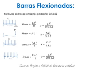Mmax Formulas Aula-5-Barras-Flexionadas.pdf
