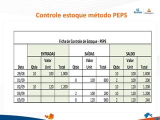 Controle estoque método PEPS
 