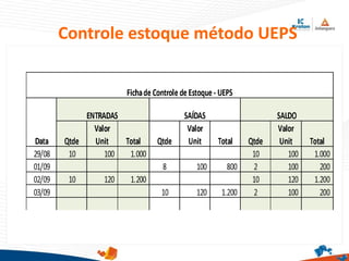 Controle estoque método UEPS
 