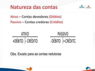 Natureza das contas
Ativo – Contas devedores (Débito)
Passivo – Contas credoras (Crédito)
Obs. Exceto para as contas redutoras
 