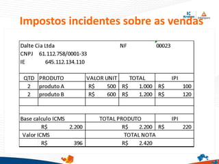 Impostos incidentes sobre as vendas
 