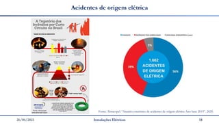 26/06/2021 Instalações Elétricas 14
Acidentes de origem elétrica
Fonte: Abracopel. “Anuário estatístico de acidentes de origem elétrica Ano base 2019”. 2020.
 