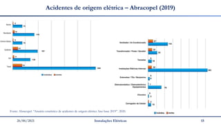 26/06/2021 Instalações Elétricas 15
Acidentes de origem elétrica – Abracopel (2019)
Fonte: Abracopel. “Anuário estatístico de acidentes de origem elétrica Ano base 2019”. 2020.
 